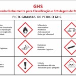 Pictogramas de Perigo GHS - placa-ps-2mm-60-x-100-cm