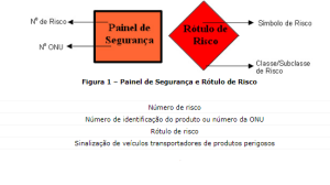 descrição rotulo de risco1